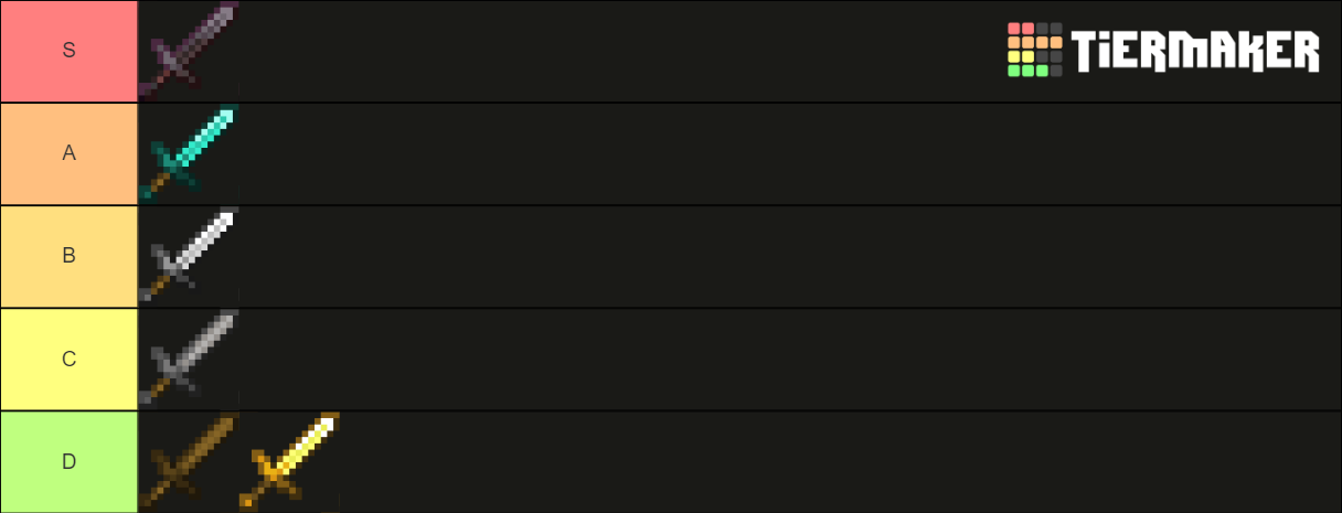 Minecraft Sword Tier List (Community Rankings) - TierMaker