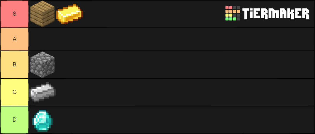 Minecraft tool types Tier List (Community Rankings) - TierMaker