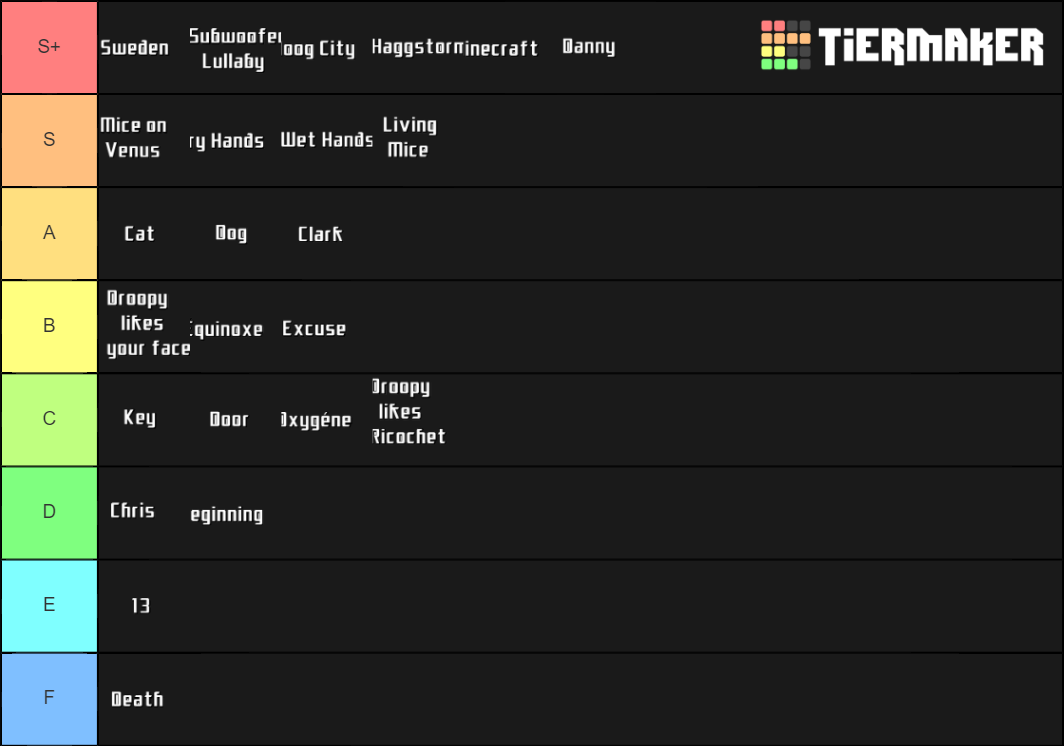 Minecraft Volume Alpha Songs Tier List (Community Rankings) - TierMaker