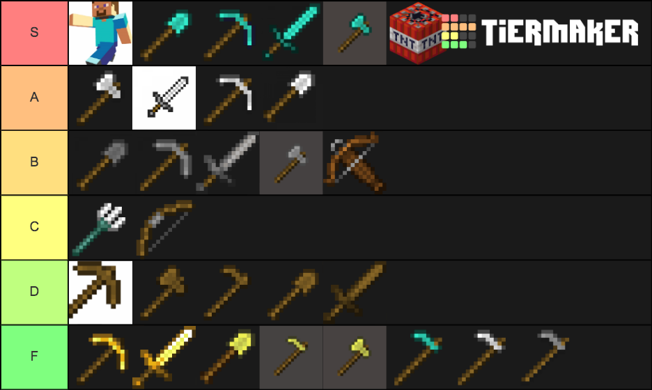 Minecraft Weapons Ranked Tier List (Community Rankings) - TierMaker