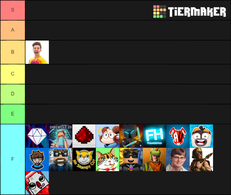 MINECRAFT YOUTUBER TIER LIST Tier List (Community Rankings) - TierMaker