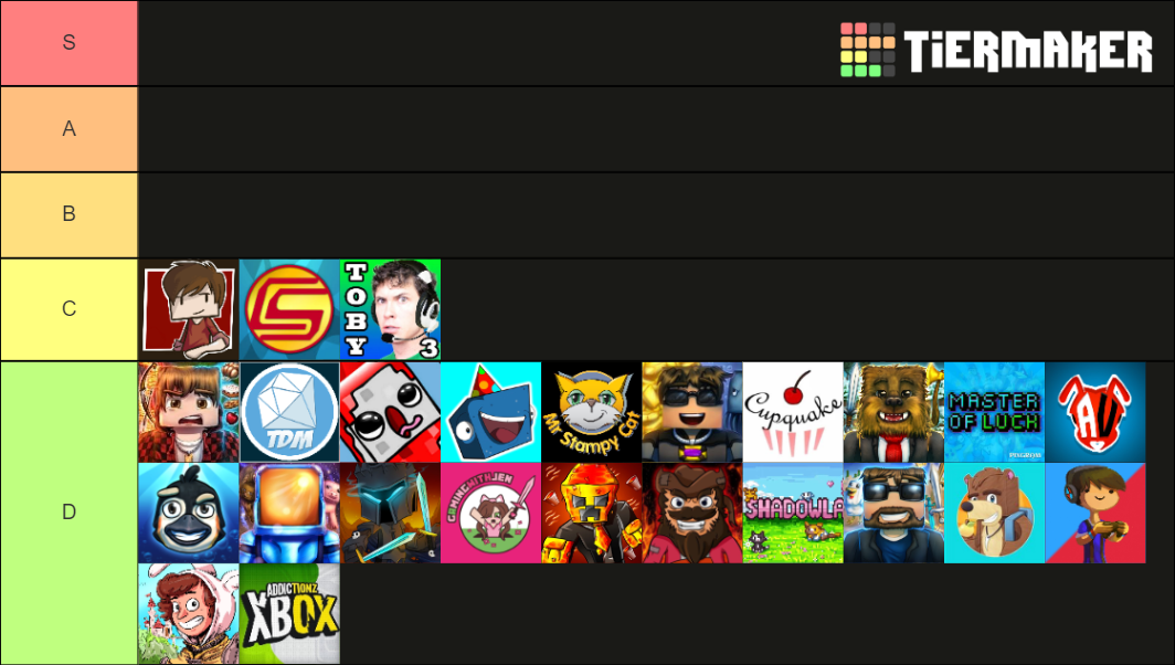 Minecraft YouTubers Tier List (Community Rankings) - TierMaker