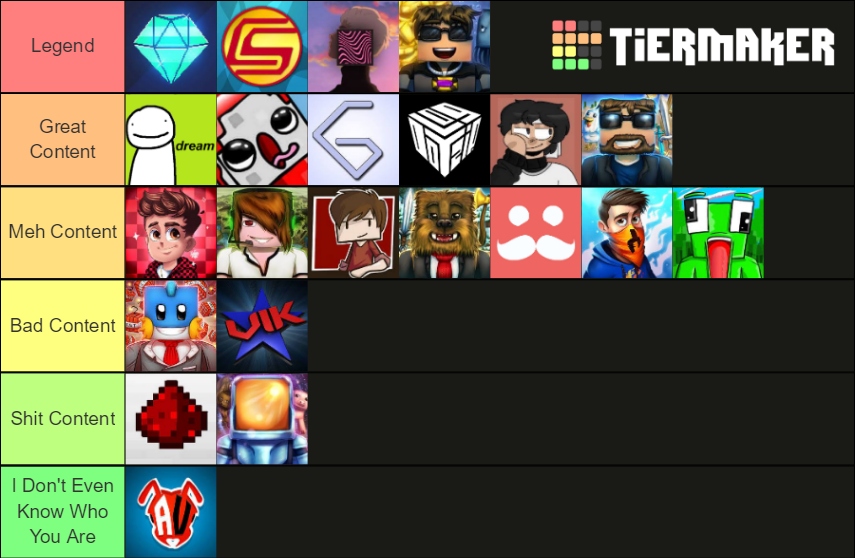 Minecraft Youtubers Tier List (community Rankings) - Tiermaker