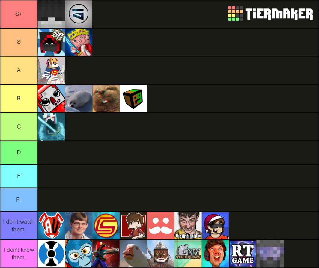 Minecraft YouTubers Tierlist Tier List (Community Rankings) - TierMaker