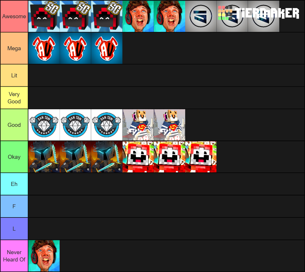 Minecraft YouTubers V2 Tier List (Community Rankings) - TierMaker