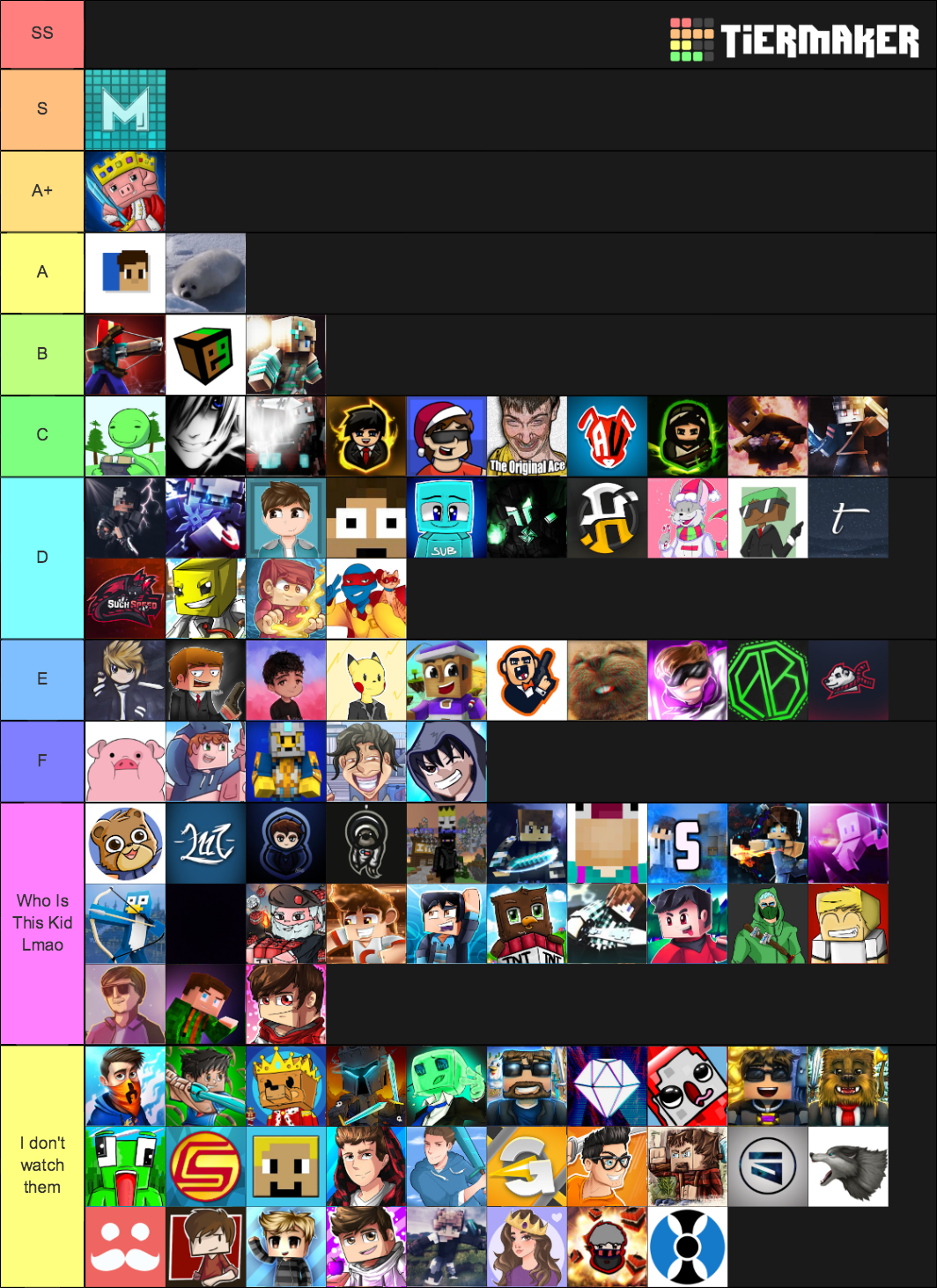 Minecraft YouTubers Tier List (Community Rankings) - TierMaker