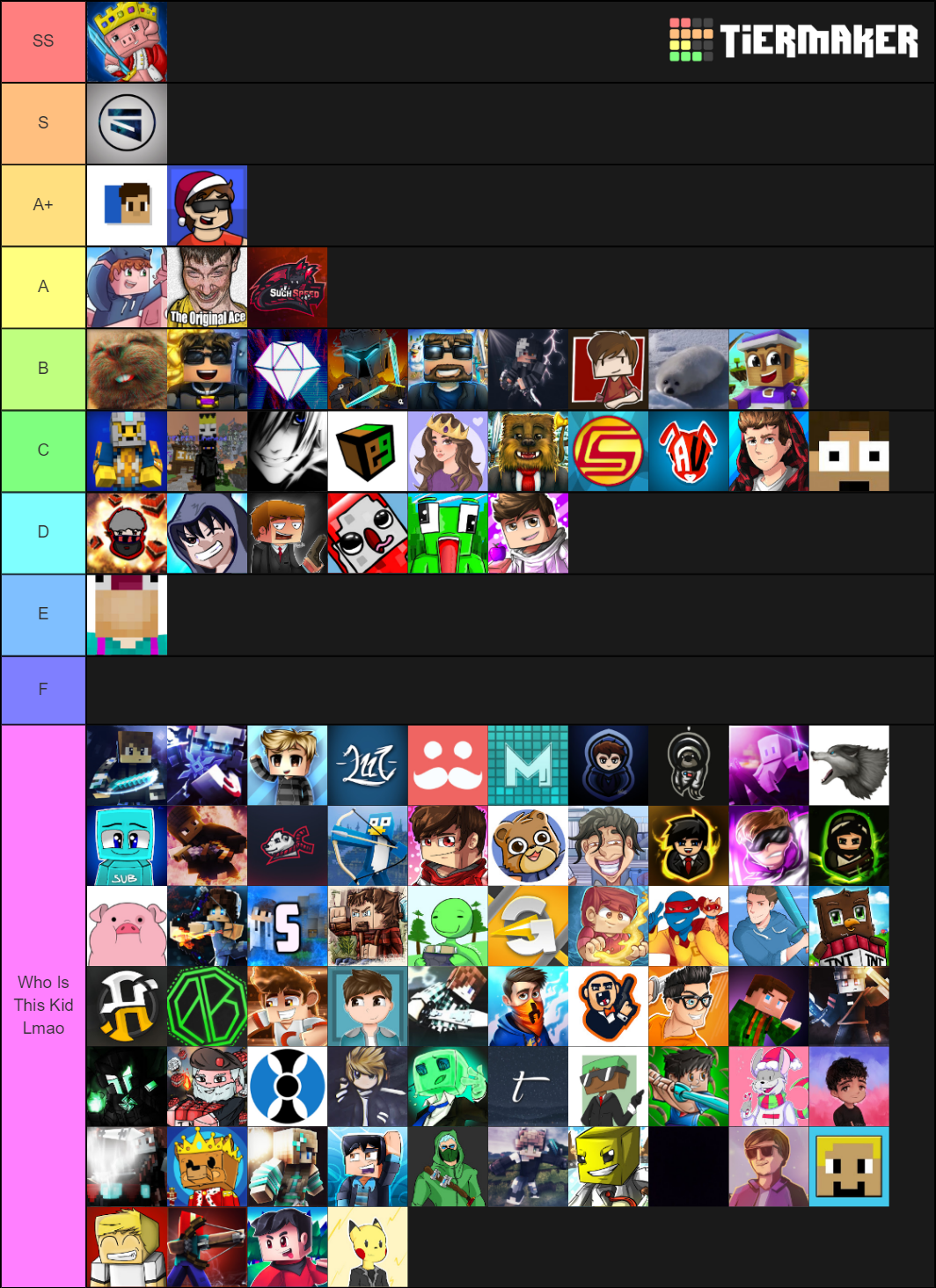 Minecraft YouTubers Tier List (Community Rankings) - TierMaker