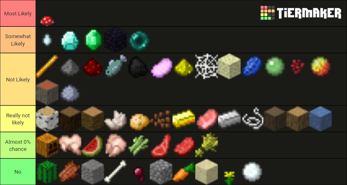 Minions in Hypixel Skyblock Tier List Rankings) TierMaker