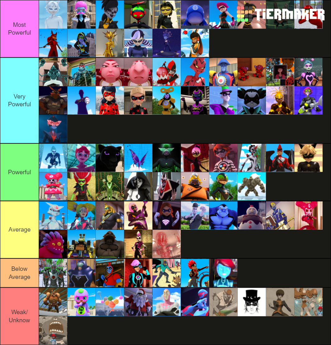 Miraculous Ladybug Akumatized Villains and Sentimonsters Tier List ...