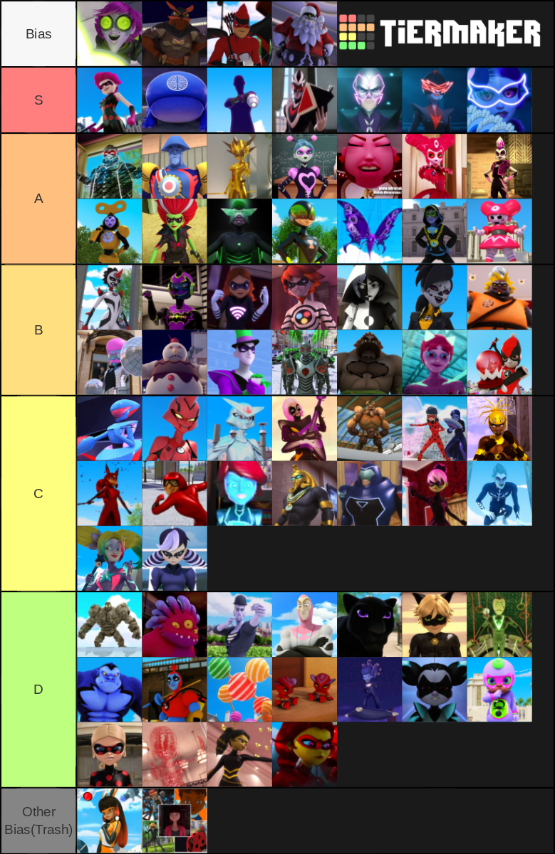 Miraculous Ladybug (villains Sentimonsters) Tier List (community 