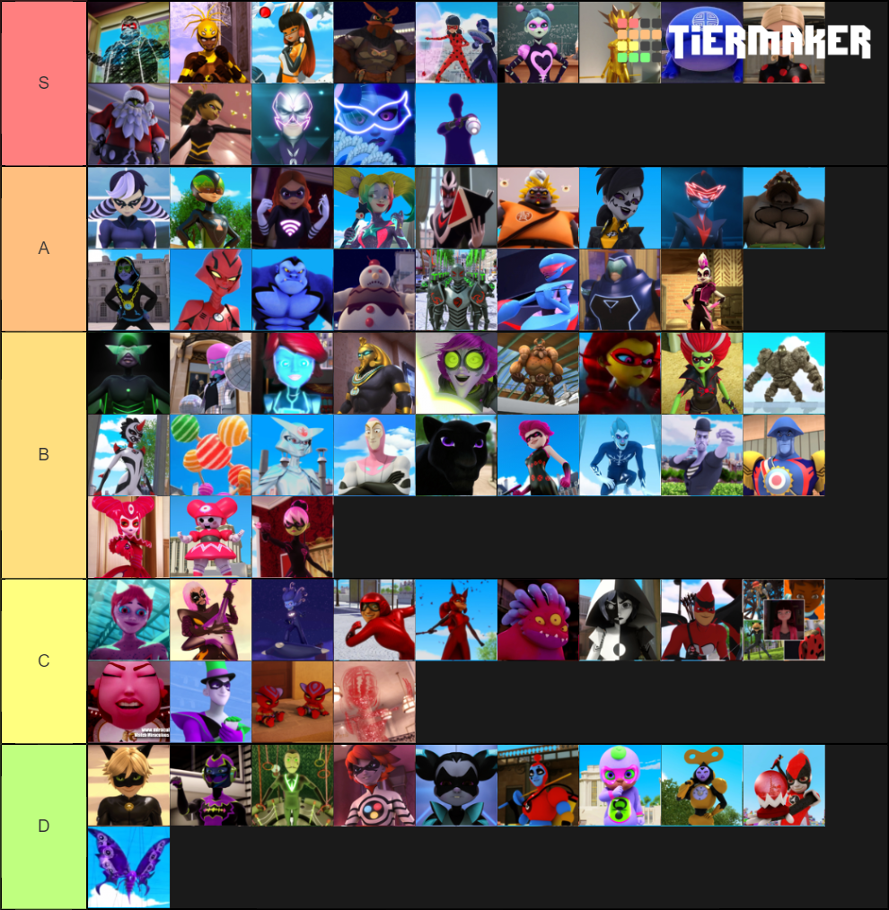 Miraculous Ladybug (Villains/Sentimonsters) Tier List (Community ...