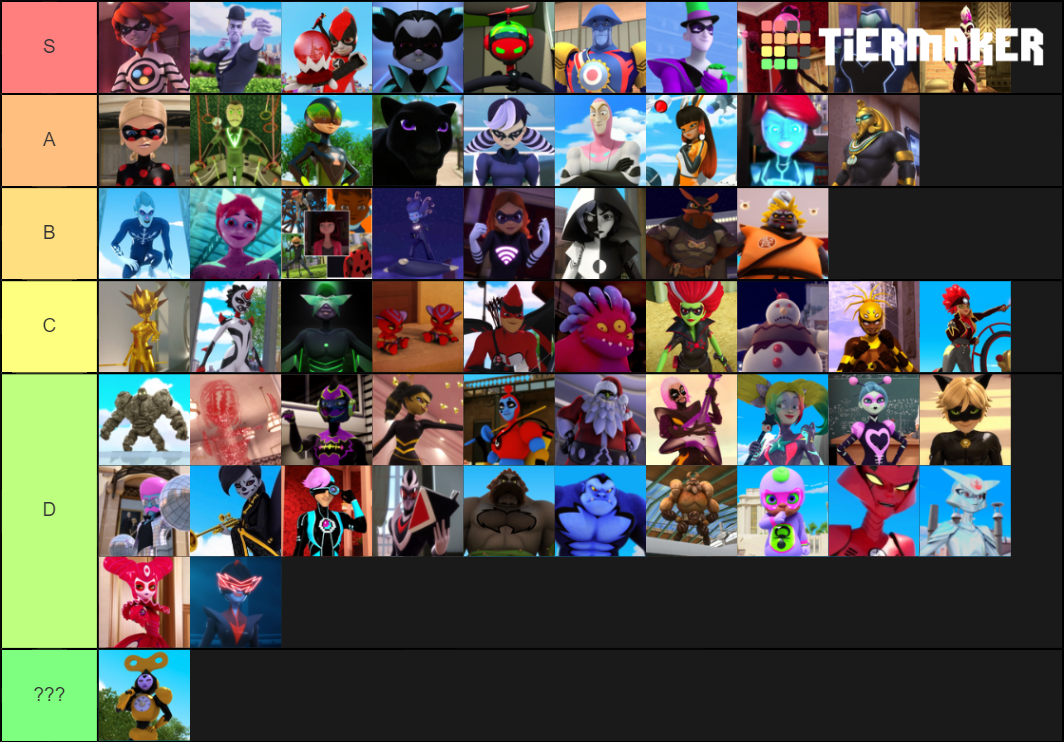 Miraculous Villains Tier List