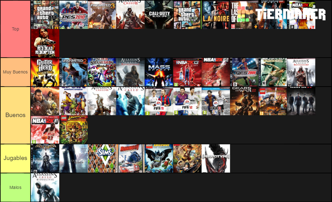 Mis Mejores Juegos PS3/Xbox 360 Gen Tier List (Community Rankings ...