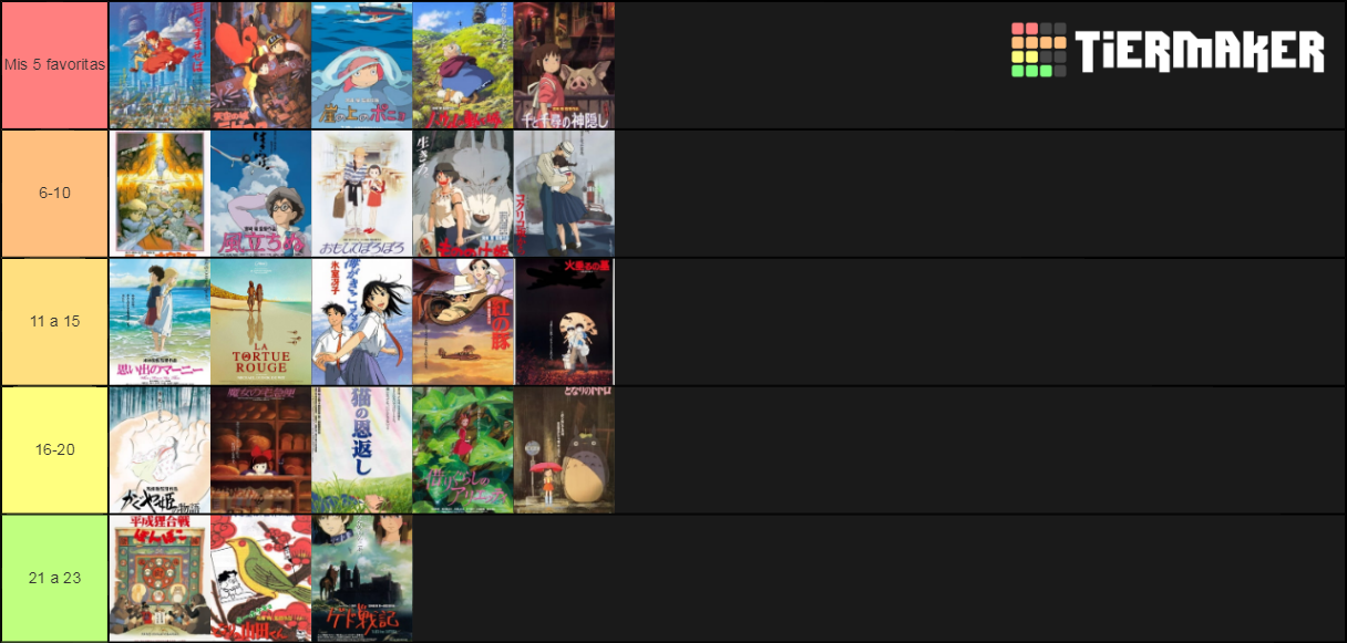 Mis PelÃ­culas Favoritas Del Studio Ghibli Tier List (Community ...