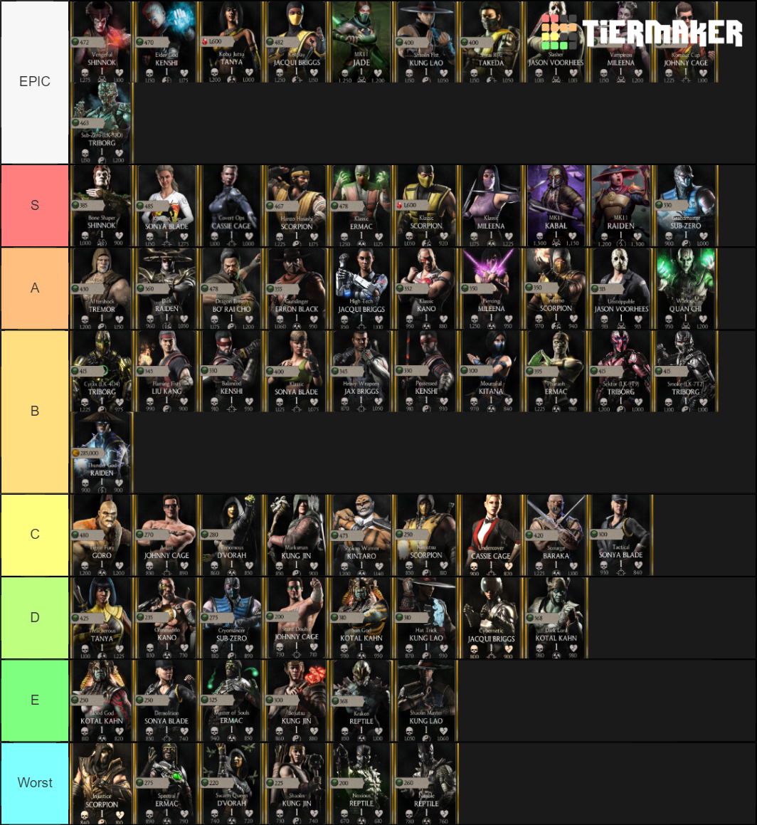 MK mobile gold tier card list Tier List Rankings) TierMaker