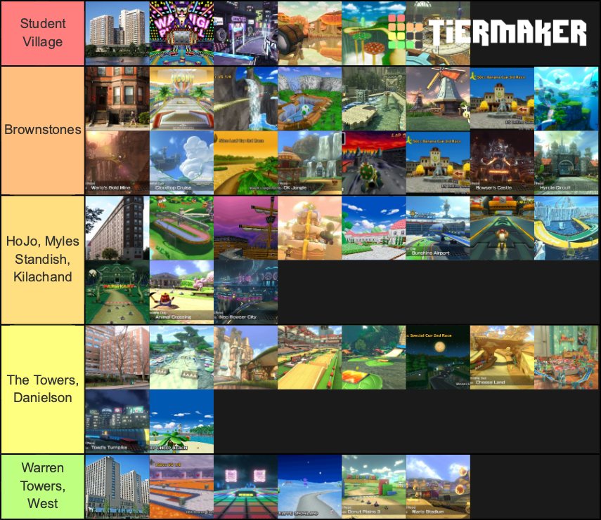 MK Tracks via BU Housing Tier List Rankings) TierMaker