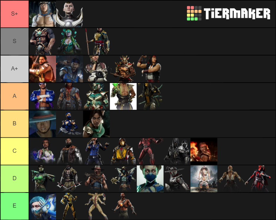 Make tier list. Mk9 тир лист. MK 10 тир лист. Тир лист mk11. Тир лист мортал комбат 11.