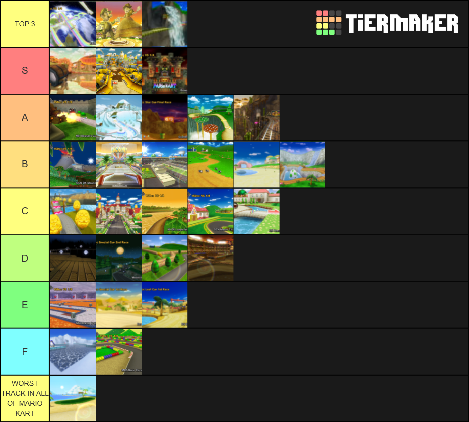 MKWii Tracks Tier List (Community Rankings) - TierMaker