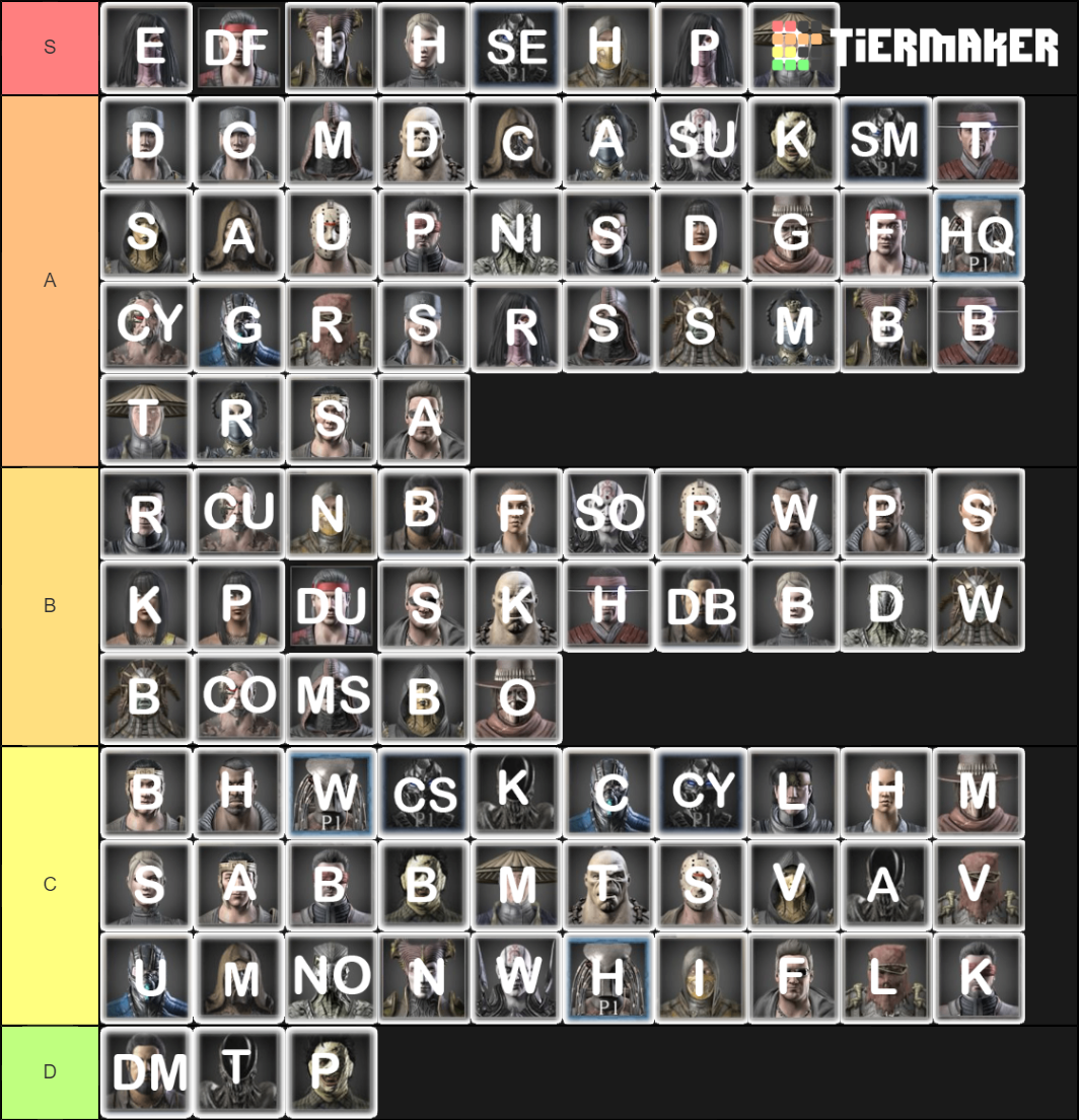 Mkx Variations Tierlist Tier List Community Rankings Tiermaker