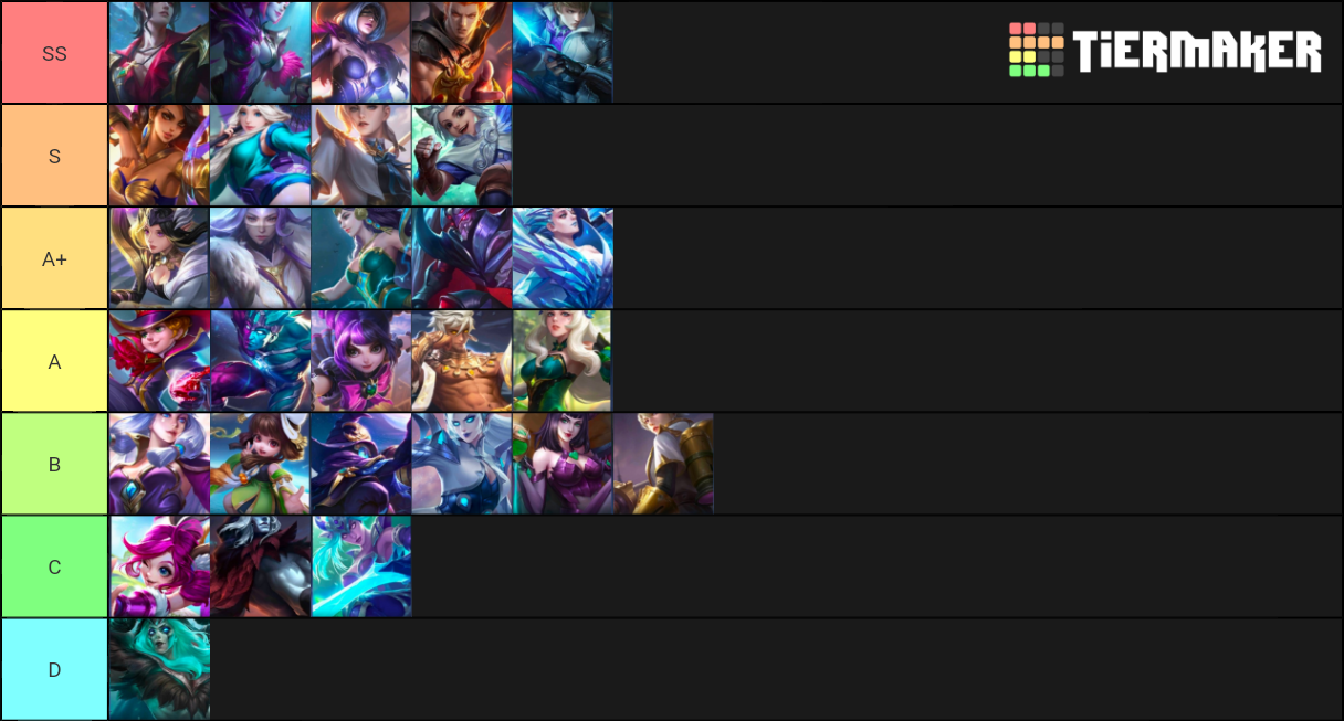 Ml mages Tier List Rankings) TierMaker