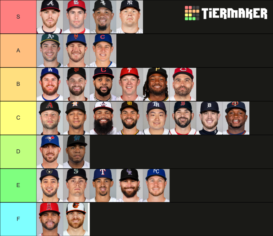 MLB 2020 First Baseman Tier List Rankings) TierMaker