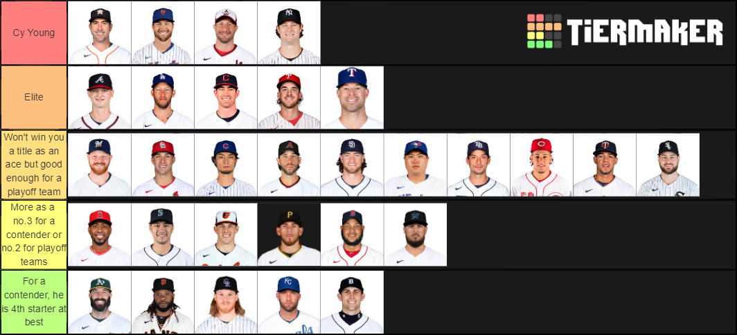 mlb-aces-2020-tier-list-community-rankings-tiermaker