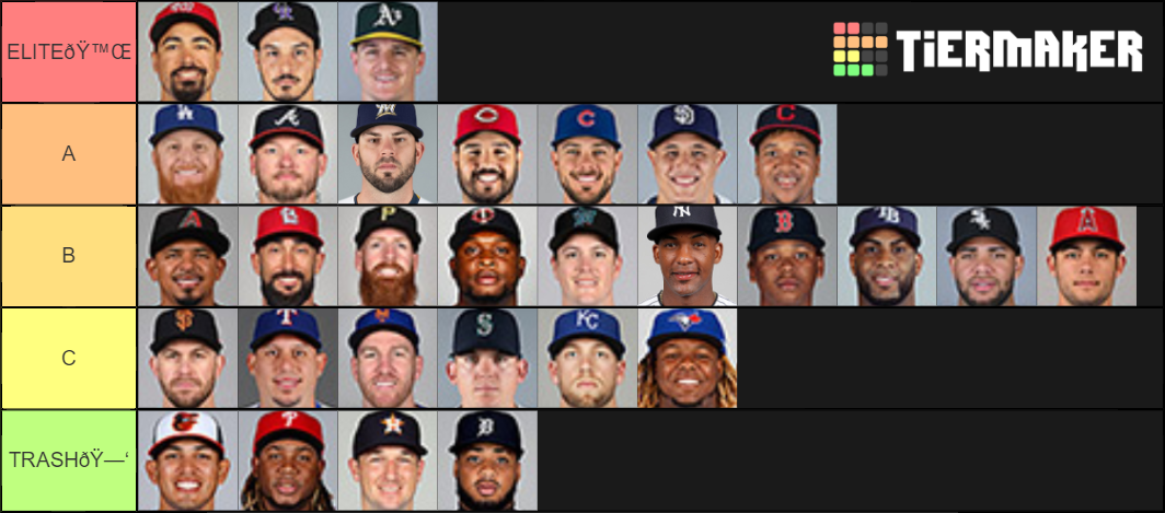 MLB ACTIVE 3RD BASEMEN 2019 Tier List (Community Rankings) - TierMaker