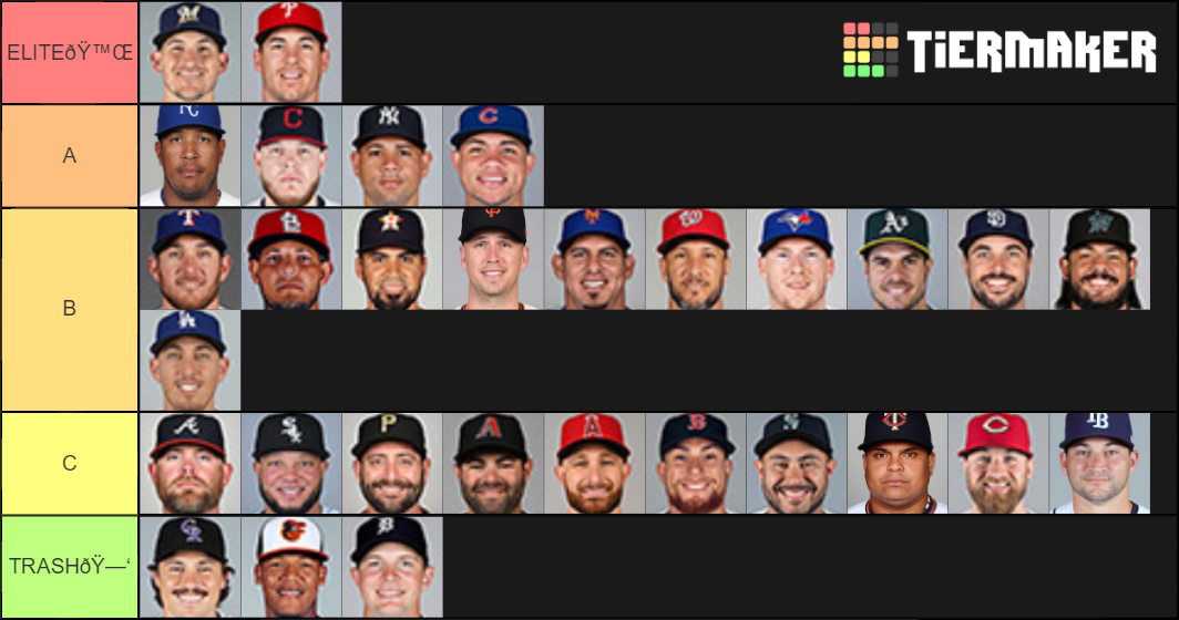MLB CATCHERS 2019 2.0 Tier List Rankings) TierMaker