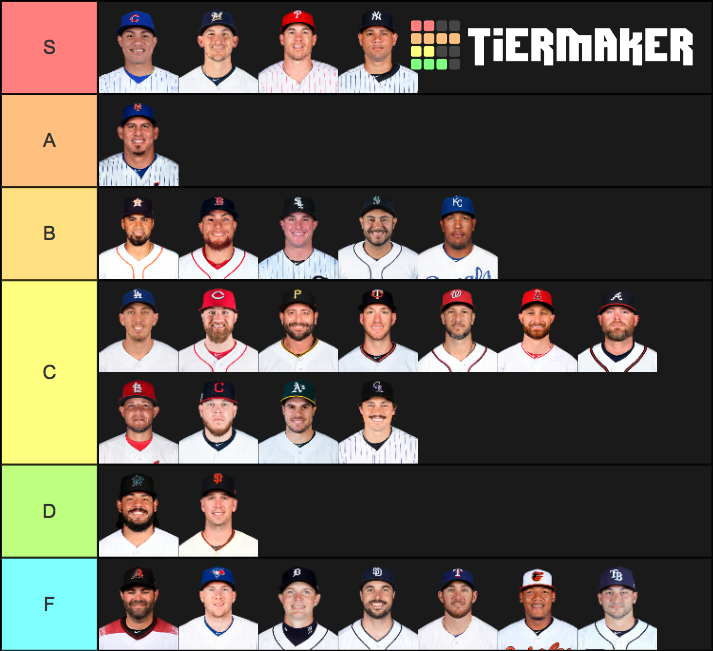 MLB Catchers 2019 All 30 Teams Tier List Community Rankings TierMaker