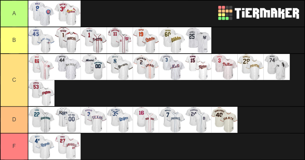 MLB Home Jerseys Tier List Rankings) TierMaker