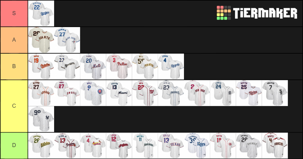 MLB jerseys Tier List Rankings) TierMaker