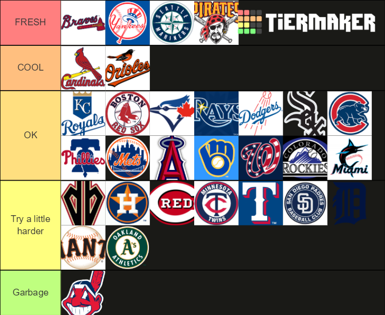 Baseball Logos Tier List Community Rankings Tiermaker Hot Sex Picture 