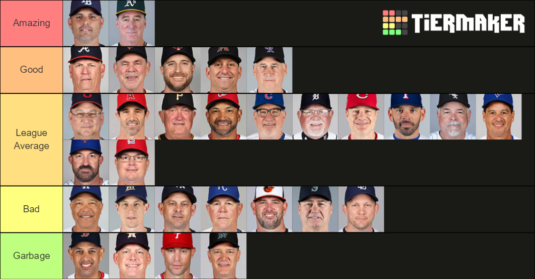 MLB Managers Tier List Rankings) TierMaker