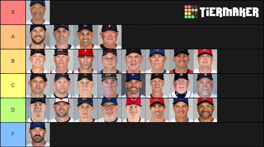 MLB Managers Tier List Rankings) TierMaker