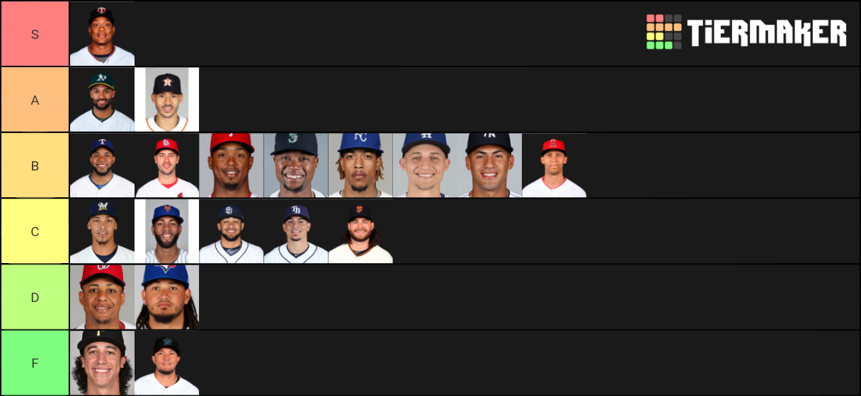 MLB Shortstop Tiers 2019 Tier List Rankings) TierMaker