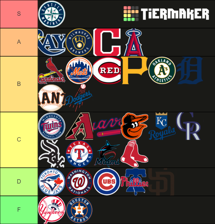 MLB Teams Tier List Rankings) TierMaker