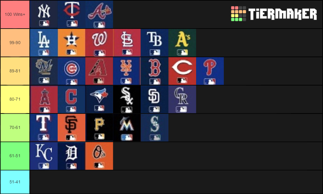 MLB TEAMS Tier List (Community Rankings) - TierMaker