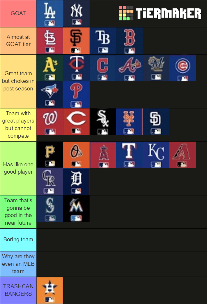 MLB TEAMS Tier List (Community Rankings) - TierMaker