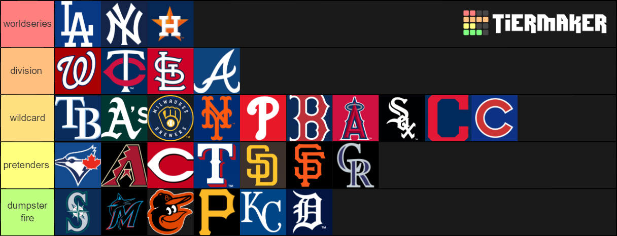 MLB Teams Tier List (Community Rankings) - TierMaker