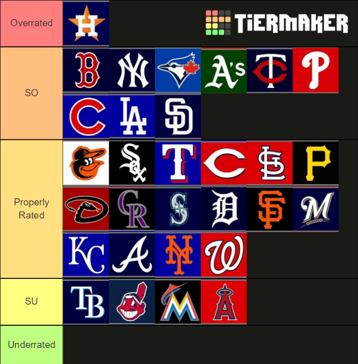 MLB Teams Ratings Tier List Rankings) TierMaker