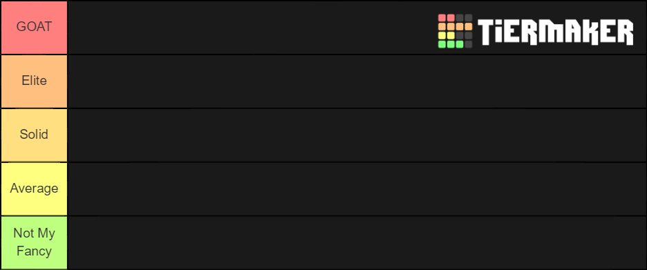 MLB The Show Content Creators Tier List (Community Rankings) - TierMaker