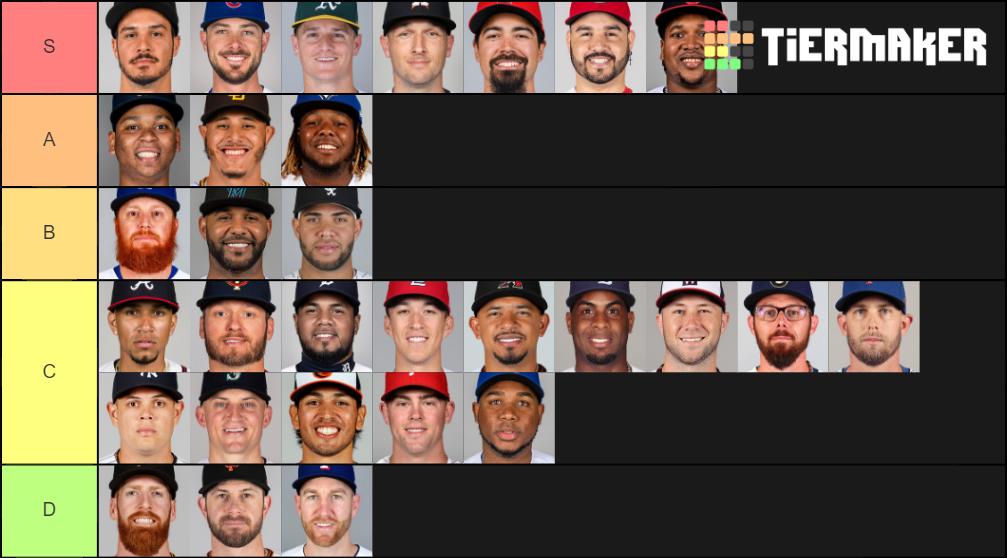 MLB Third Baseman 2020 Roster Tier List (Community Rankings) - TierMaker