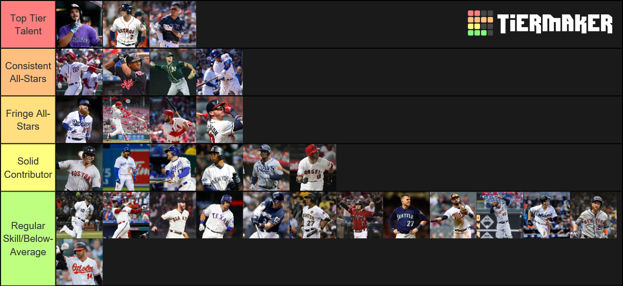 MLB Third Baseman Tier List Rankings) TierMaker