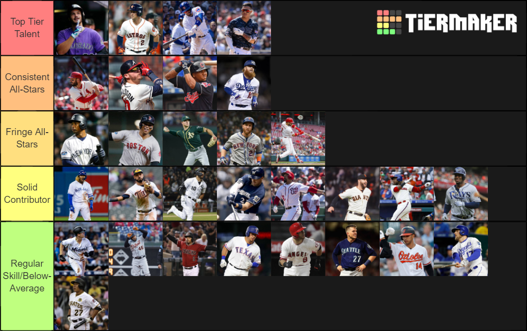 MLB Third Baseman Tier List Rankings) TierMaker