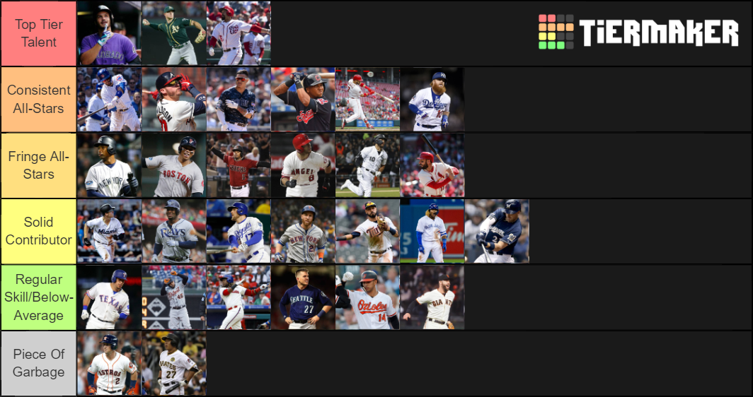 MLB Third Baseman Tier List (Community Rankings) - TierMaker