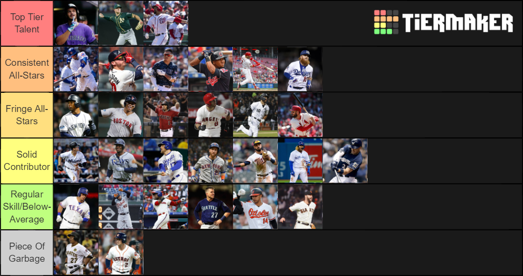 MLB Third Baseman Tier List Rankings) TierMaker