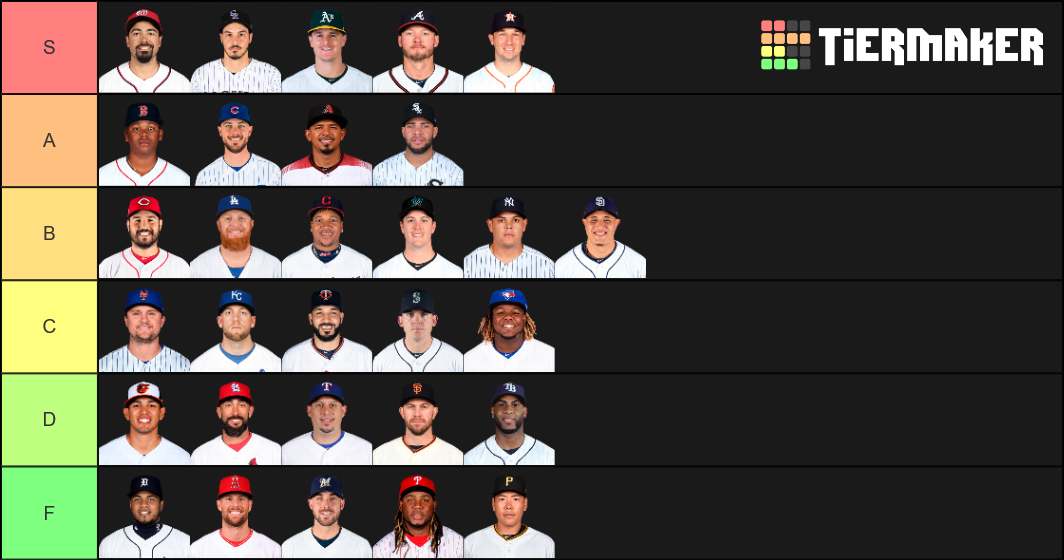 MLB Third Baseman Tiers 2019 Tier List Rankings) TierMaker