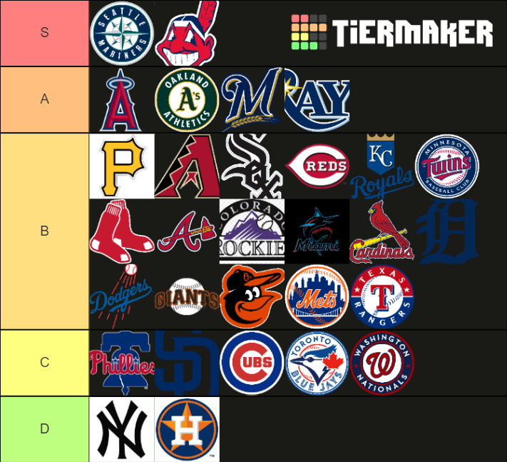 MLB Tier List Rankings) TierMaker