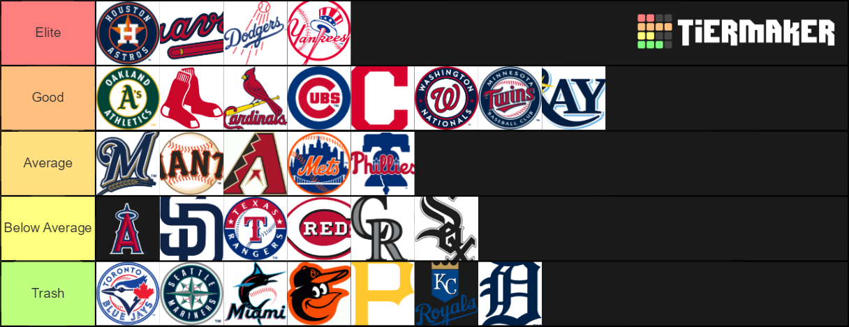 Mlb Tier Rankings Tier List Community Rankings Tiermaker Mlb Tier Rankings Tier List Community Rankings Tiermaker