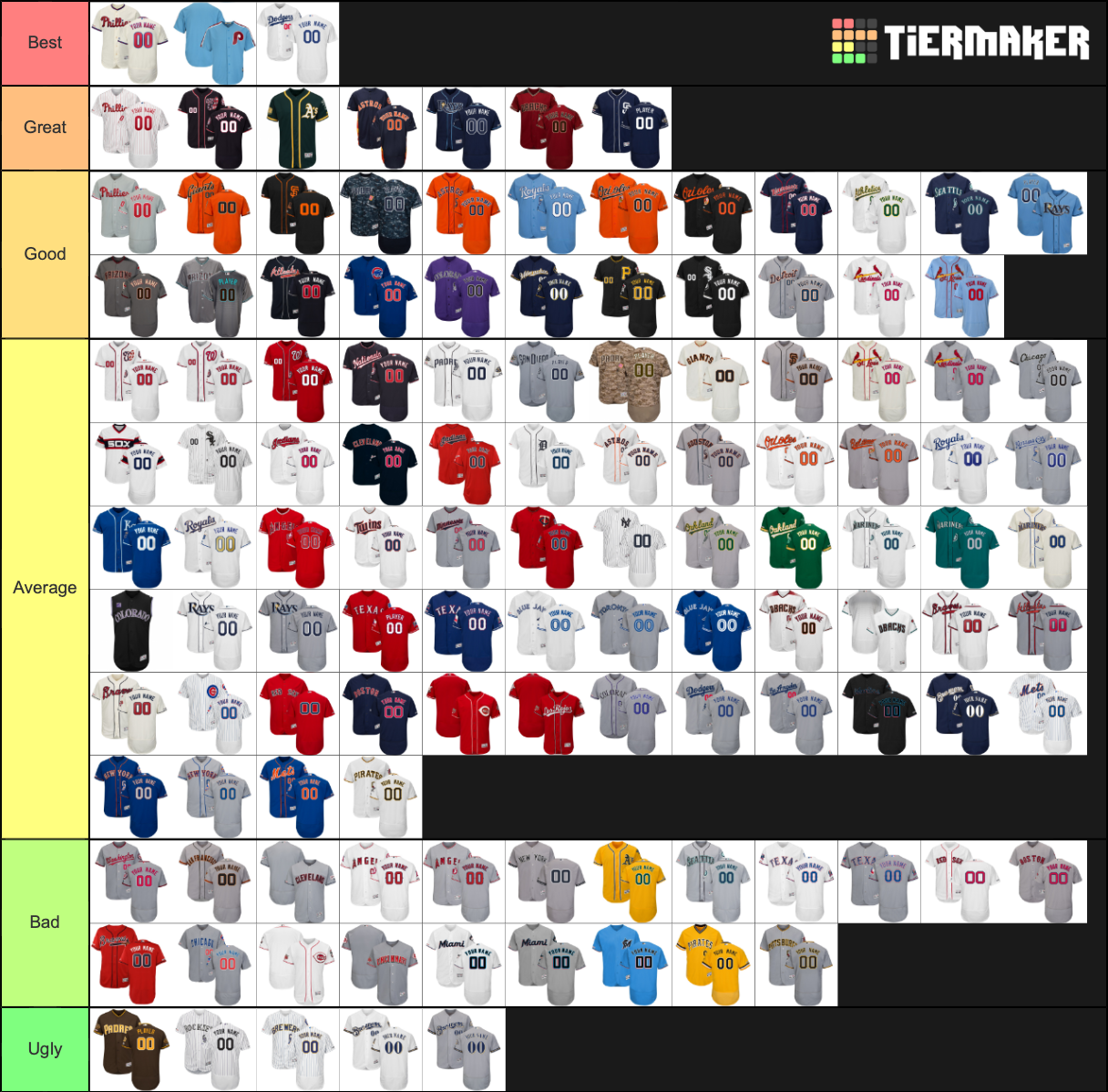MLB Uniforms Tier List Rankings) TierMaker